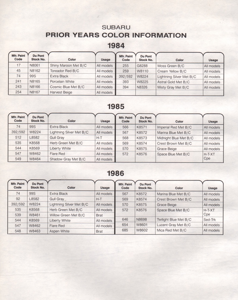 1986 Subaru Paint Charts DuPont 2
